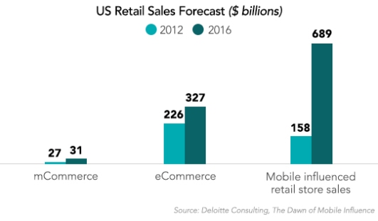 us-retail-sales-forecast